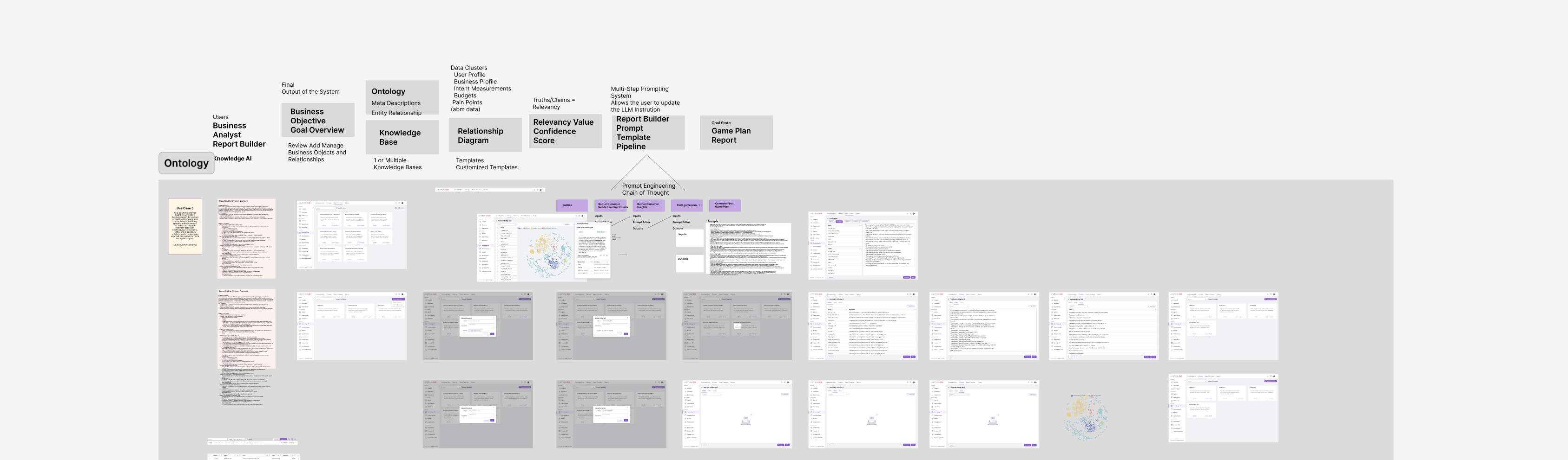 System Architecture Board