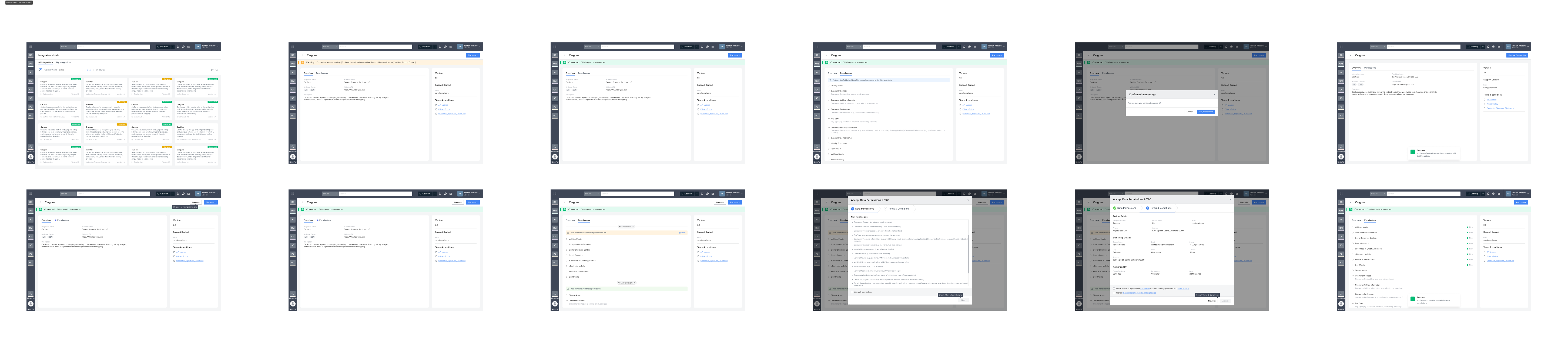 Nexus API Workflow Process