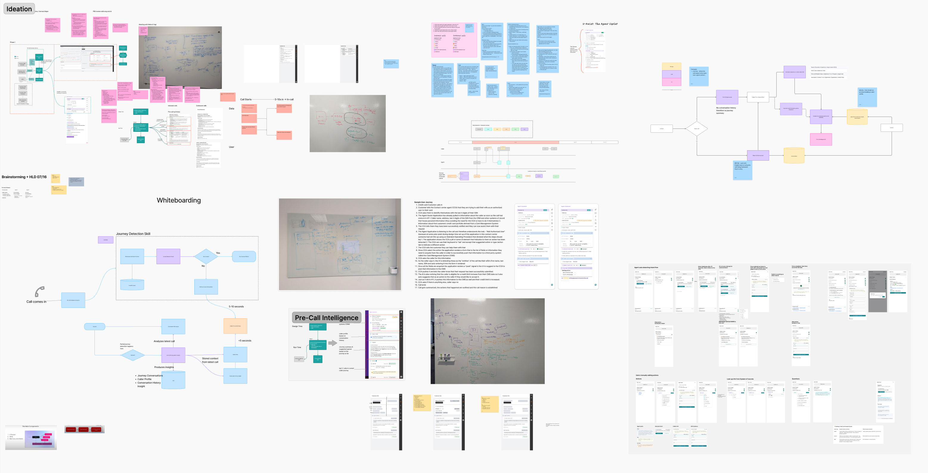 Ideation & Whiteboarding Sessions