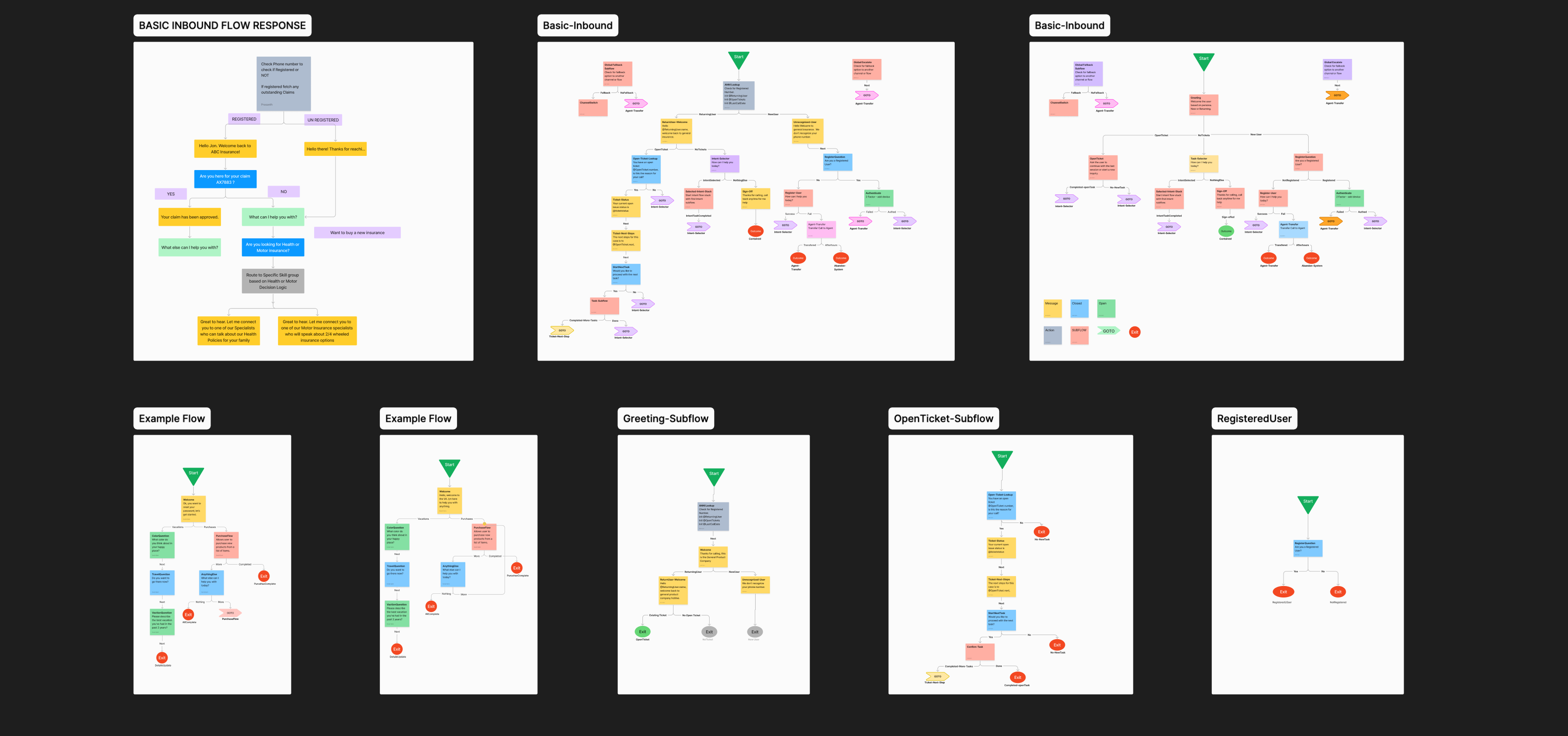 Legacy Flow Analysis