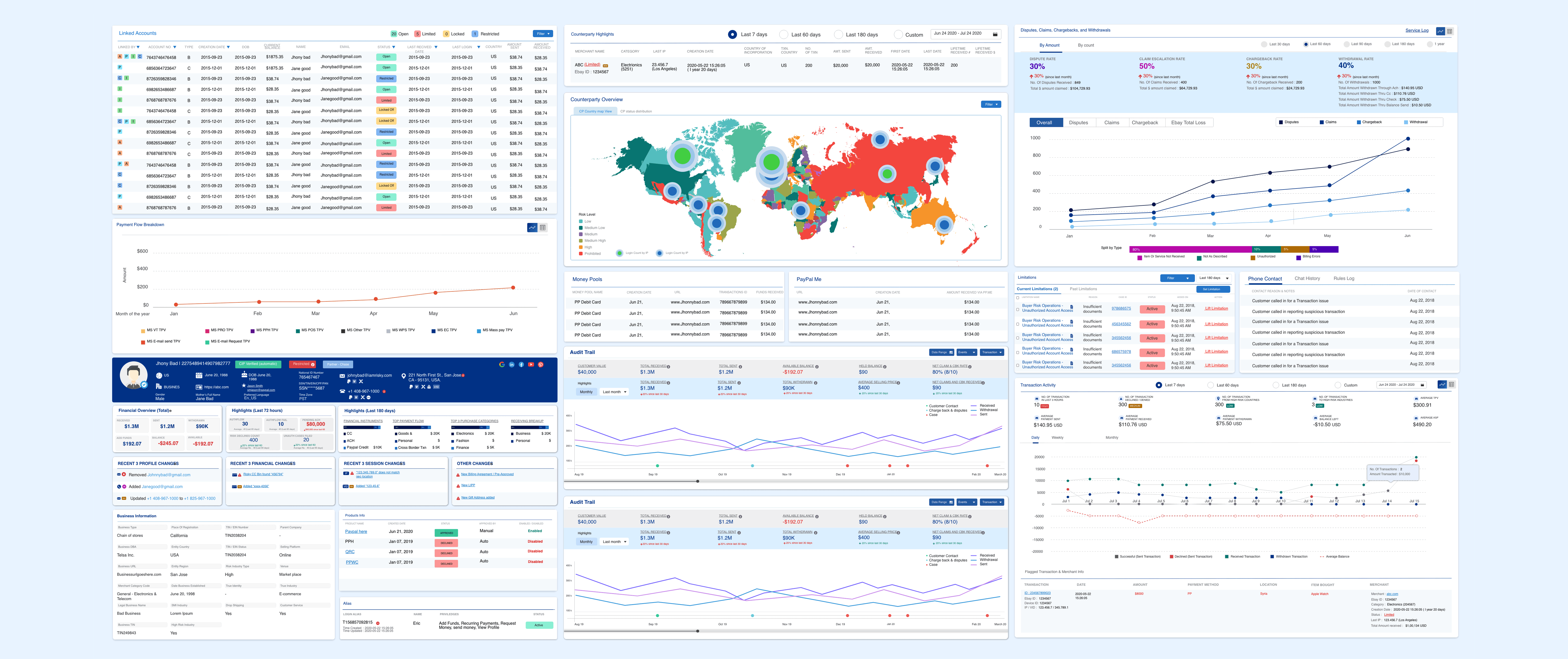 CCI Widget Architecture