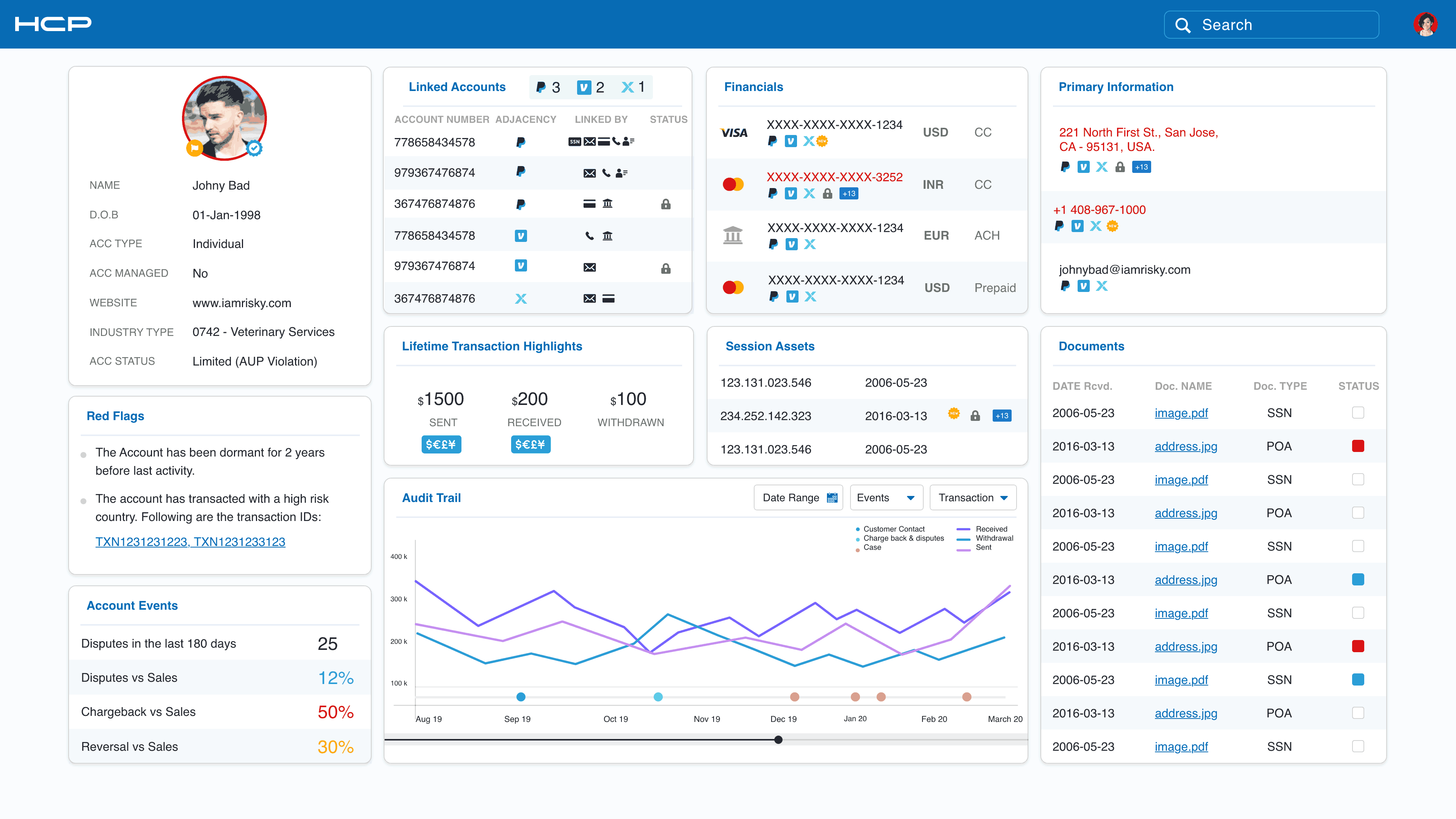 HCP Holistic Profile