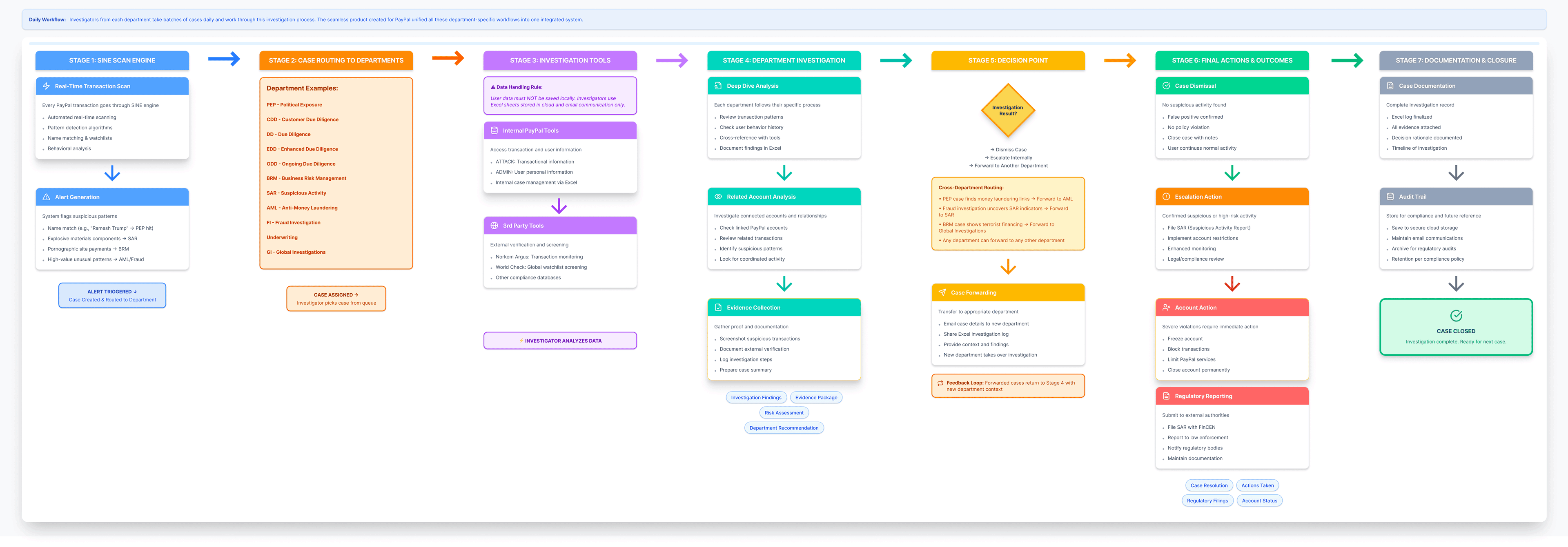 Journey Mapping SCM