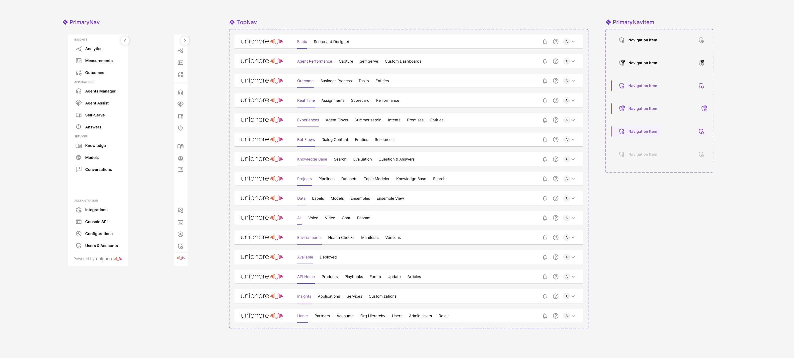 Unified navigation system showing primary sidebar and contextual top navigation