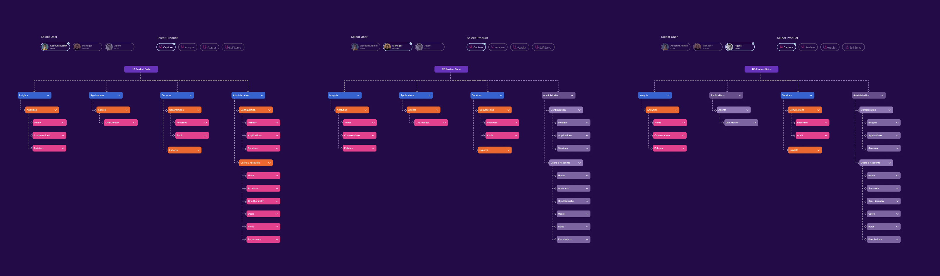 Role-based navigation showing how the platform adapts per user type and product entitlement