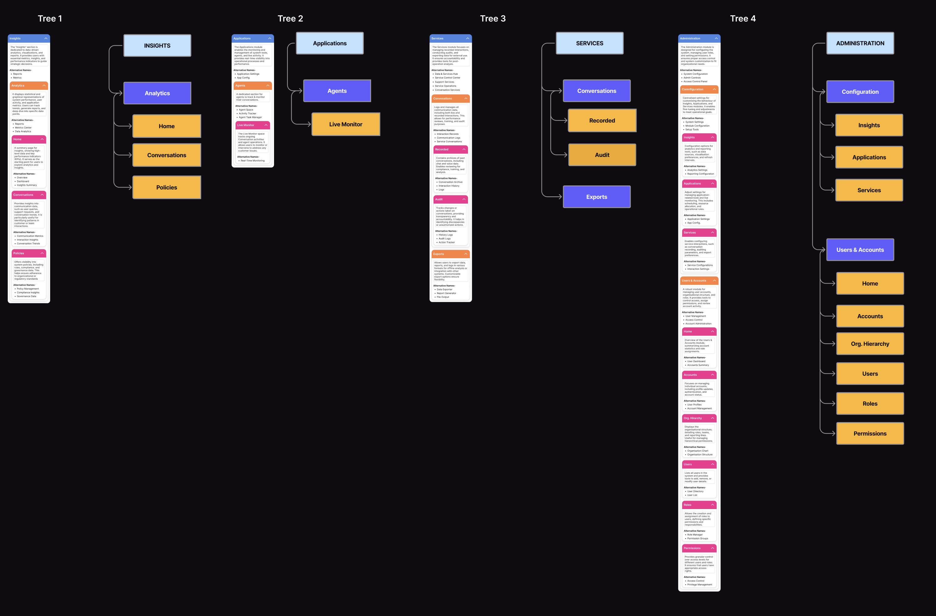 Tree testing results showing four validated navigation structures